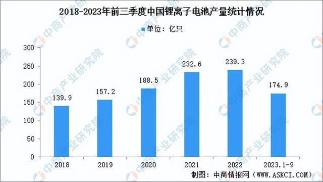 2023年中国纳米材料产业链图谱研究分析(附产业链全景图)(图14) 2023年中国纳米材料产业链图谱研究分析(附产业链全景图)(图14)