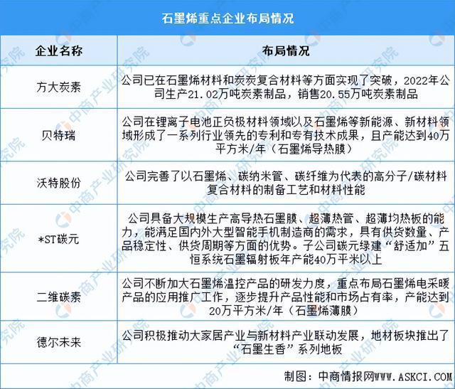 2023年中国纳米材料产业链图谱研究分析(附产业链全景图)(图12) 2023年中国纳米材料产业链图谱研究分析(附产业链全景图)(图12)