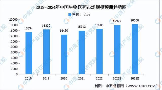 2023年中国纳米材料产业链图谱研究分析(附产业链全景图)(图15) 2023年中国纳米材料产业链图谱研究分析(附产业链全景图)(图15)