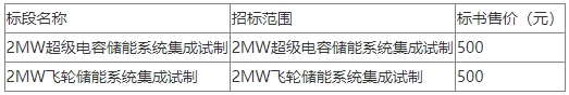 华电电科院2MW超级电容储能系统集成、 飞轮储能系统集成试制招标(图1) 华电电科院2MW超级电容储能系统集成、 飞轮储能系统集成试制招标(图1)