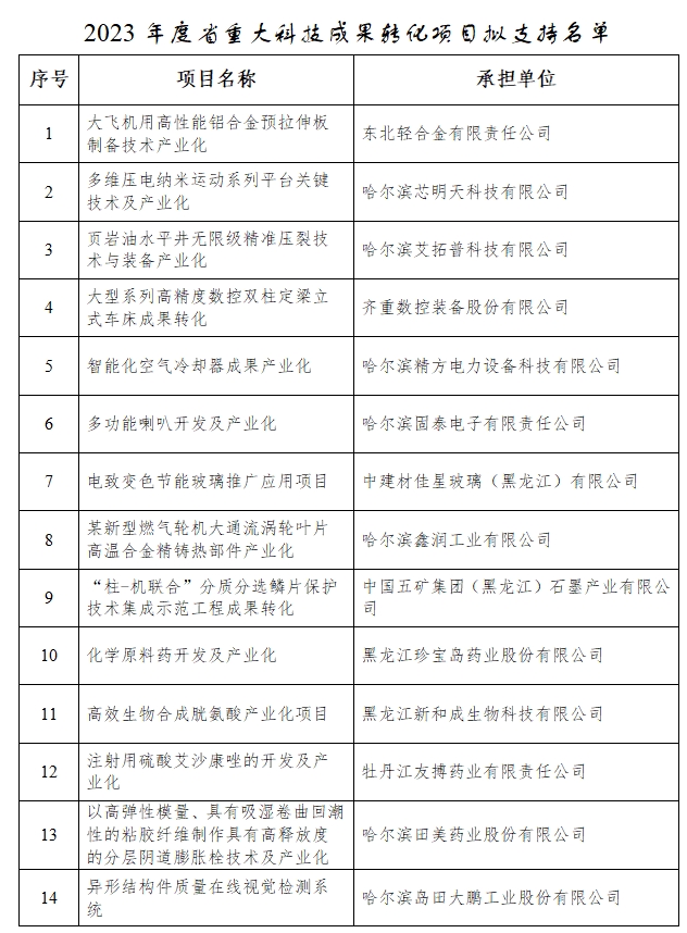 中国一重储能飞轮入选黑龙江省重大科技成果转化项目(图1) 中国一重储能飞轮入选黑龙江省重大科技成果转化项目(图1)