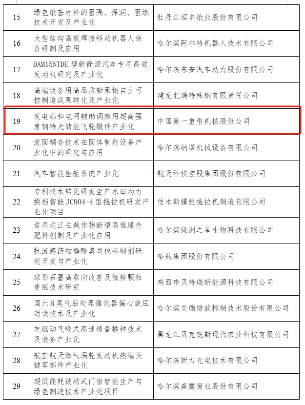 中国一重储能飞轮入选黑龙江省重大科技成果转化项目(图2) 中国一重储能飞轮入选黑龙江省重大科技成果转化项目(图2)