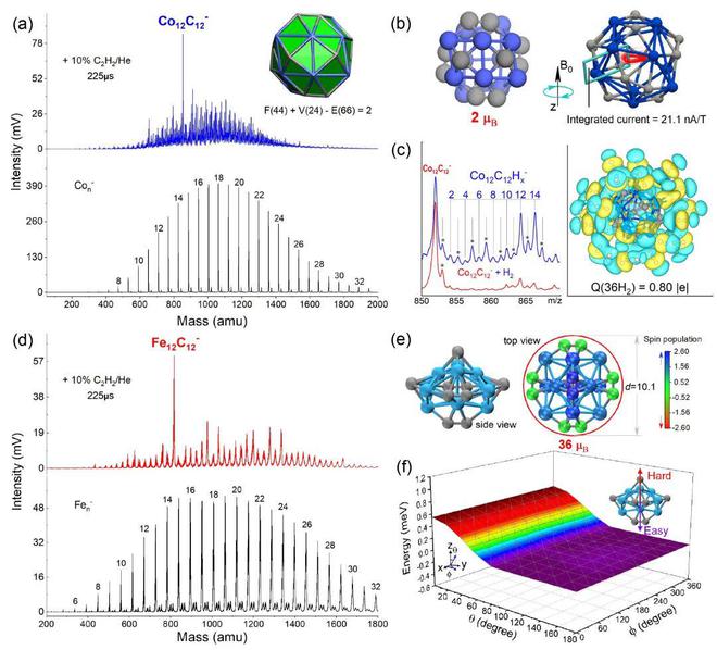 JACS:化学所骆智训课题组在铁族金属碳化物团簇基因新材料的研究方面取得新进展(图1) JACS:化学所骆智训课题组在铁族金属碳化物团簇基因新材料的研究方面取得新进展(图1)