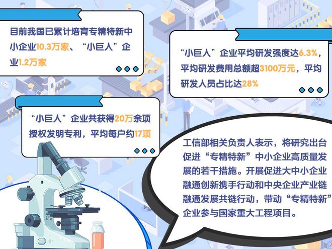 年度观察·数字里的经济密码|12万家:“小巨人”迸发创新“大能量”(图1) 年度观察·数字里的经济密码|12万家:“小巨人”迸发创新“大能量”(图1)