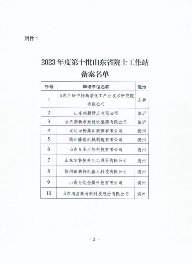 喜报!东营港经济开发区首家山东省院士工作站获批成立(图2) 喜报!东营港经济开发区首家山东省院士工作站获批成立(图2)