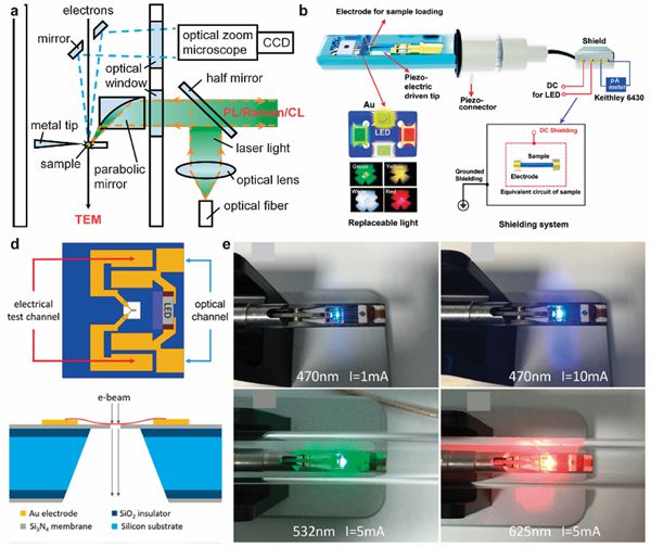 香港大学陆洋等《Chemical Reviews》:原位透射电镜相变工程研究综述(图7) 香港大学陆洋等《Chemical Reviews》:原位透射电镜相变工程研究综述(图7)