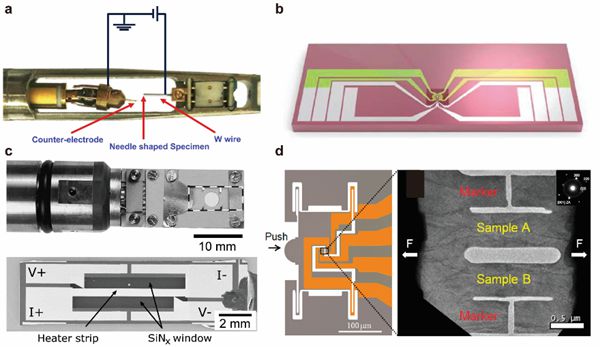 香港大学陆洋等《Chemical Reviews》:原位透射电镜相变工程研究综述(图4) 香港大学陆洋等《Chemical Reviews》:原位透射电镜相变工程研究综述(图4)