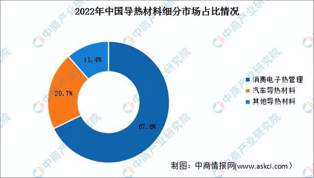 2024年中国导热材料行业市场前景预测研究报告(简版)(图4) 2024年中国导热材料行业市场前景预测研究报告(简版)(图4)