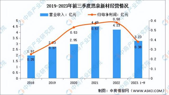 2024年中国导热材料行业市场前景预测研究报告(简版)(图12) 2024年中国导热材料行业市场前景预测研究报告(简版)(图12)