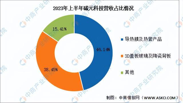 2024年中国导热材料行业市场前景预测研究报告(简版)(图15) 2024年中国导热材料行业市场前景预测研究报告(简版)(图15)