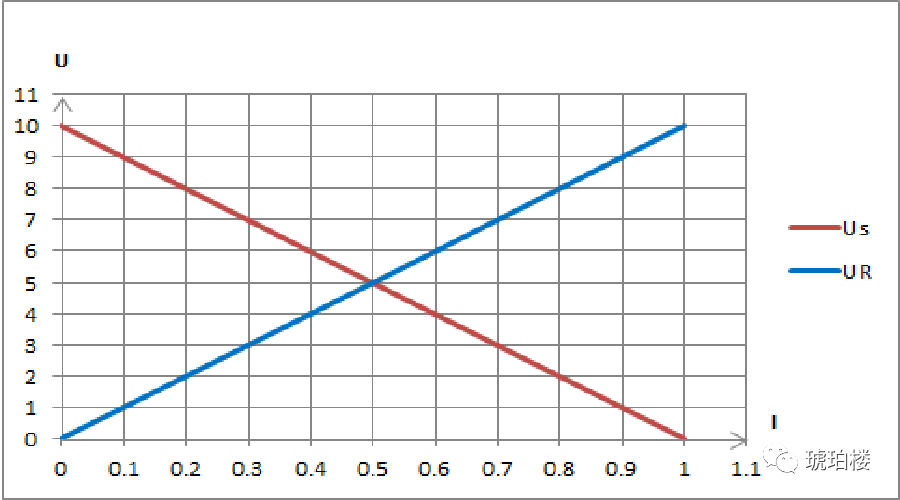 如何设计一个手电筒电路呢?(图4) 如何设计一个手电筒电路呢?(图4)