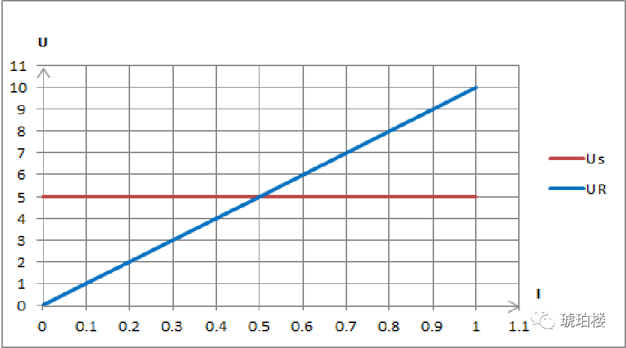 如何设计一个手电筒电路呢?(图2) 如何设计一个手电筒电路呢?(图2)