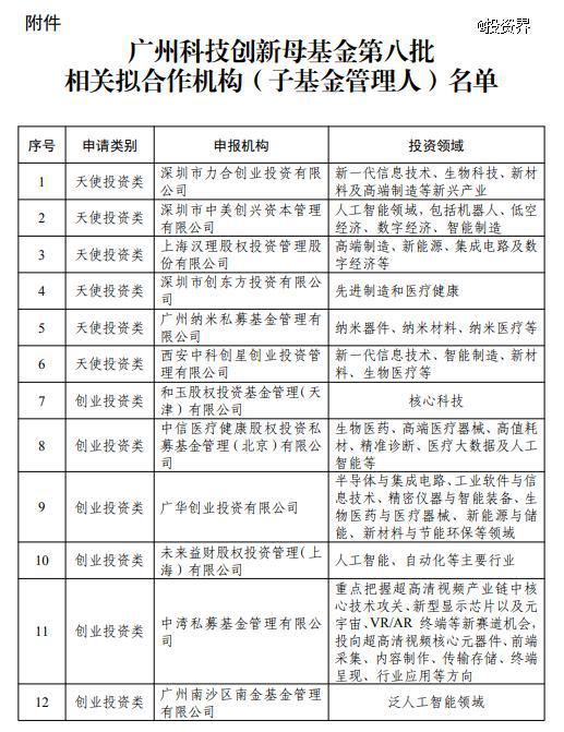 投资界24h 安踏旗下亚玛芬体育申请赴美IPO;沙特阿美正计划增加投资中国;广州科创母基金拟再投12家GP(图2) 投资界24h 安踏旗下亚玛芬体育申请赴美IPO;沙特阿美正计划增加投资中国;广州科创母基金拟再投12家GP(图2)