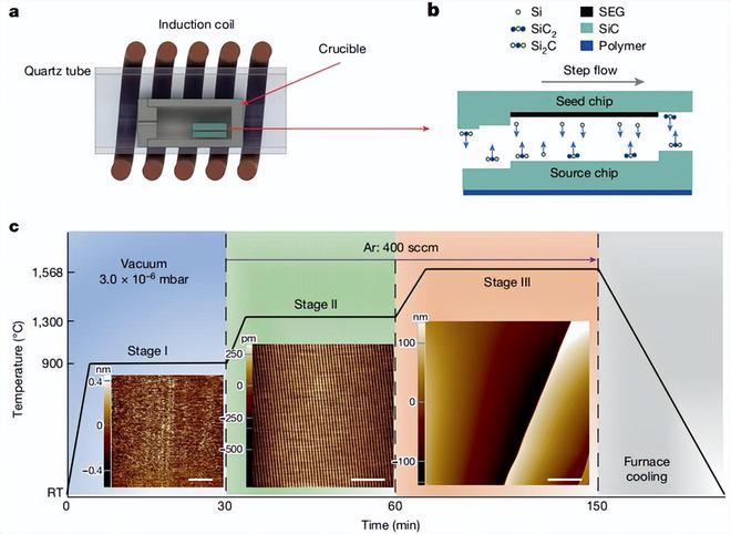 天津大学立功了全球首个石墨烯功能半导体在中国问世!(图4) 天津大学立功了全球首个石墨烯功能半导体在中国问世!(图4)