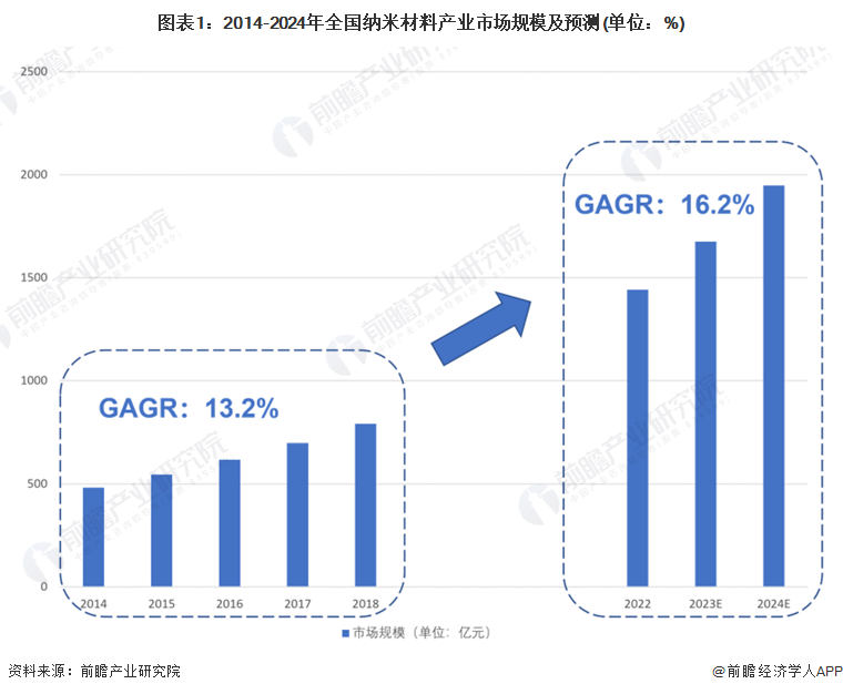 重磅!2024年苏州市纳米材料产业链全景图谱(附产业政策、链现状图谱、资源空间布局、发展规划)(图1) 重磅!2024年苏州市纳米材料产业链全景图谱(附产业政策、链现状图谱、资源空间布局、发展规划)(图1)