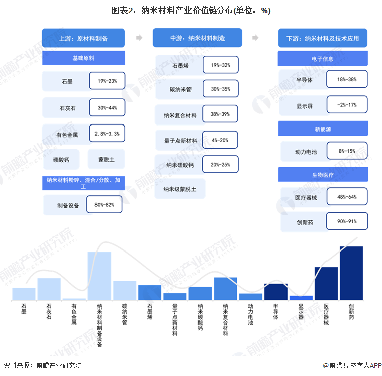 重磅!2024年苏州市纳米材料产业链全景图谱(附产业政策、链现状图谱、资源空间布局、发展规划)(图2) 重磅!2024年苏州市纳米材料产业链全景图谱(附产业政策、链现状图谱、资源空间布局、发展规划)(图2)