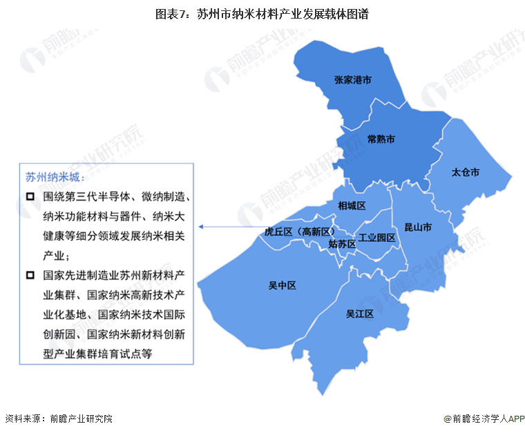 重磅!2024年苏州市纳米材料产业链全景图谱(附产业政策、链现状图谱、资源空间布局、发展规划)(图7) 重磅!2024年苏州市纳米材料产业链全景图谱(附产业政策、链现状图谱、资源空间布局、发展规划)(图7)