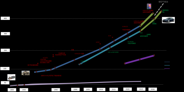 锂电池保护板什么是锂电池保护板?的最新报道(图3) 锂电池保护板什么是锂电池保护板?的最新报道(图3)