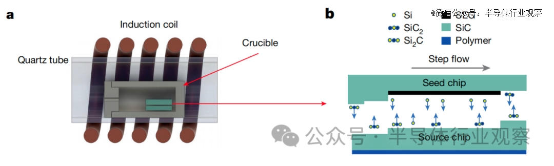 石墨烯半导体的新希望(图1) 石墨烯半导体的新希望(图1)