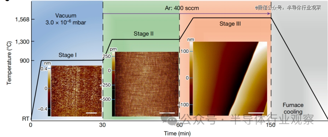 石墨烯半导体的新希望(图2) 石墨烯半导体的新希望(图2)