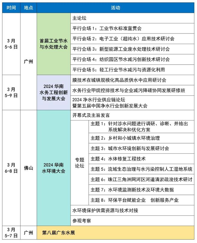二轮通知丨2024粤港澳大湾区国际水周华彩绽放(图3) 二轮通知丨2024粤港澳大湾区国际水周华彩绽放(图3)