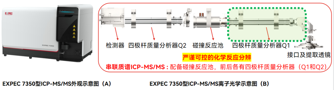 使用ICP-MSMS进行光伏硅片表面Ti纳米颗粒表征的实验过程(图2) 使用ICP-MSMS进行光伏硅片表面Ti纳米颗粒表征的实验过程(图2)