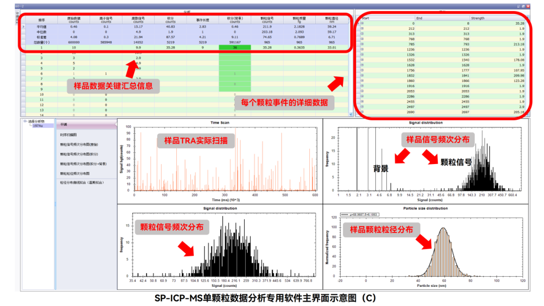 使用ICP-MSMS进行光伏硅片表面Ti纳米颗粒表征的实验过程(图3) 使用ICP-MSMS进行光伏硅片表面Ti纳米颗粒表征的实验过程(图3)