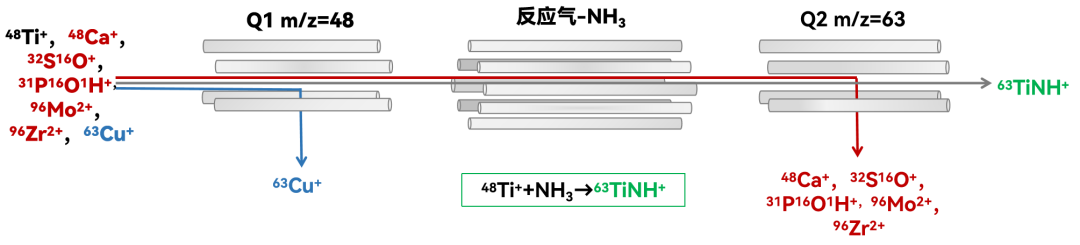 使用ICP-MSMS进行光伏硅片表面Ti纳米颗粒表征的实验过程(图5) 使用ICP-MSMS进行光伏硅片表面Ti纳米颗粒表征的实验过程(图5)