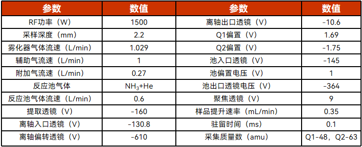 使用ICP-MSMS进行光伏硅片表面Ti纳米颗粒表征的实验过程(图4) 使用ICP-MSMS进行光伏硅片表面Ti纳米颗粒表征的实验过程(图4)