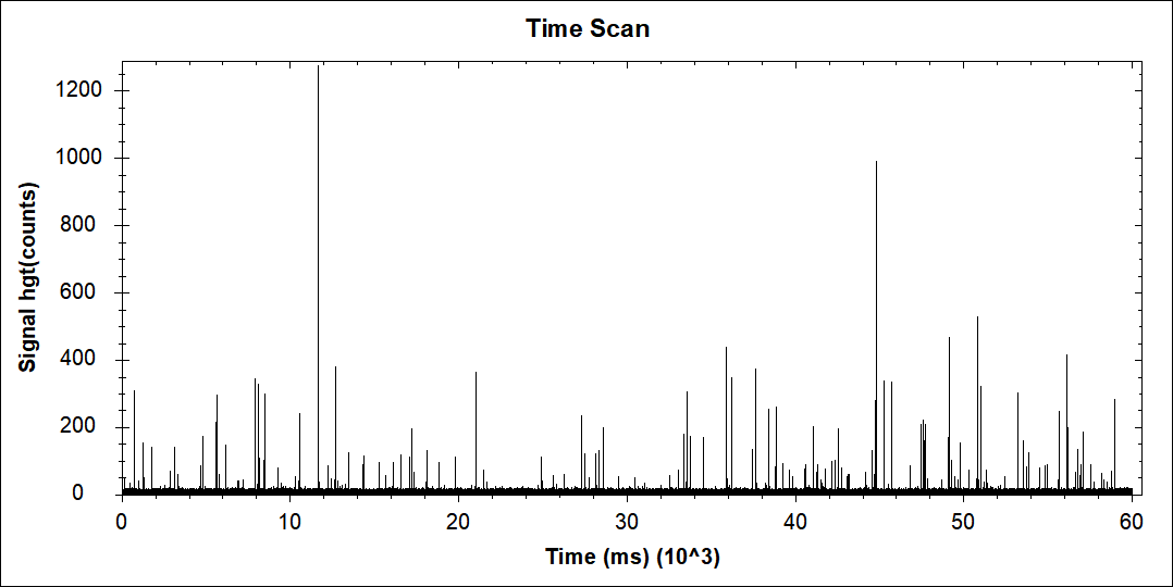 使用ICP-MSMS进行光伏硅片表面Ti纳米颗粒表征的实验过程(图7) 使用ICP-MSMS进行光伏硅片表面Ti纳米颗粒表征的实验过程(图7)