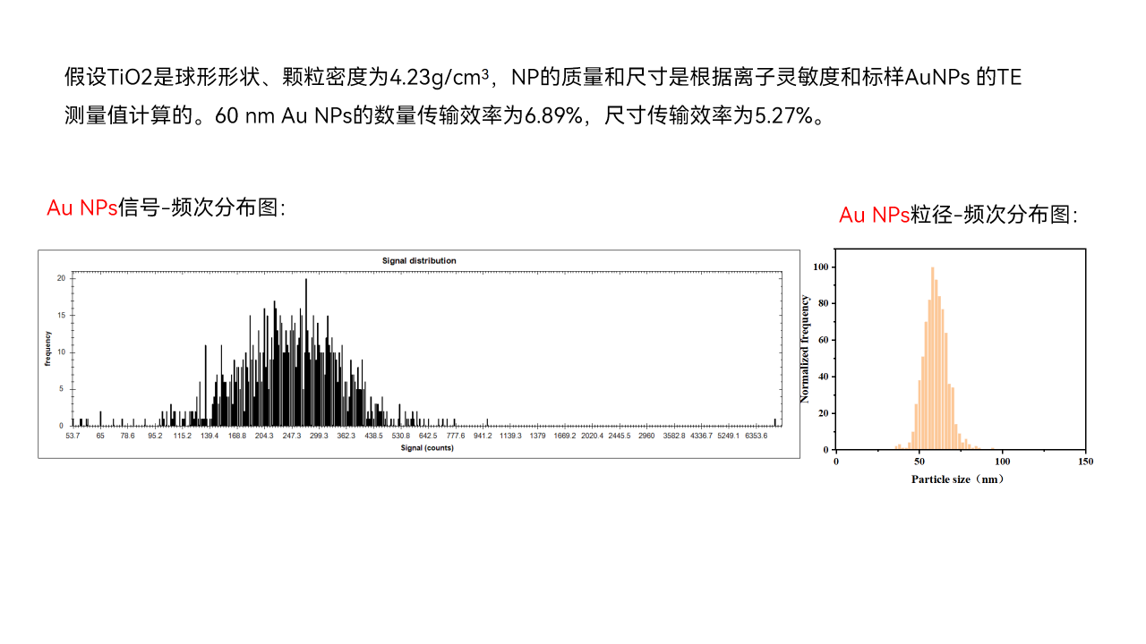 使用ICP-MSMS进行光伏硅片表面Ti纳米颗粒表征的实验过程(图6) 使用ICP-MSMS进行光伏硅片表面Ti纳米颗粒表征的实验过程(图6)