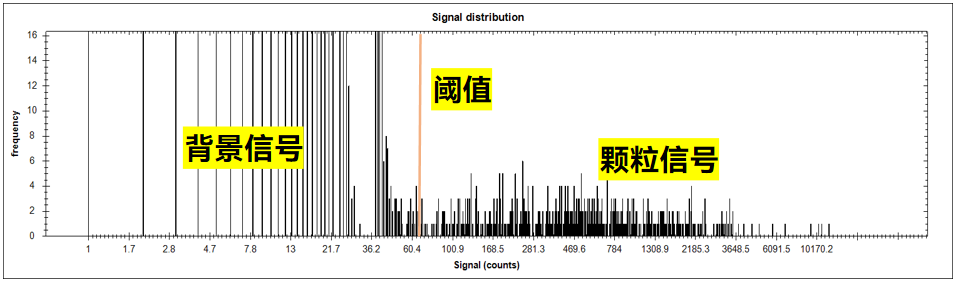 使用ICP-MSMS进行光伏硅片表面Ti纳米颗粒表征的实验过程(图8) 使用ICP-MSMS进行光伏硅片表面Ti纳米颗粒表征的实验过程(图8)