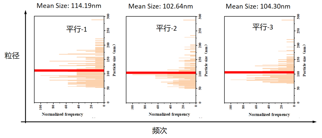 使用ICP-MSMS进行光伏硅片表面Ti纳米颗粒表征的实验过程(图9) 使用ICP-MSMS进行光伏硅片表面Ti纳米颗粒表征的实验过程(图9)