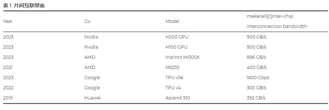 中科院清华北大西电教授联合发文:中国芯片面临的重大问题(图4) 中科院清华北大西电教授联合发文:中国芯片面临的重大问题(图4)