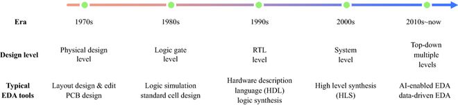 中科院清华北大西电教授联合发文:中国芯片面临的重大问题(图3) 中科院清华北大西电教授联合发文:中国芯片面临的重大问题(图3)