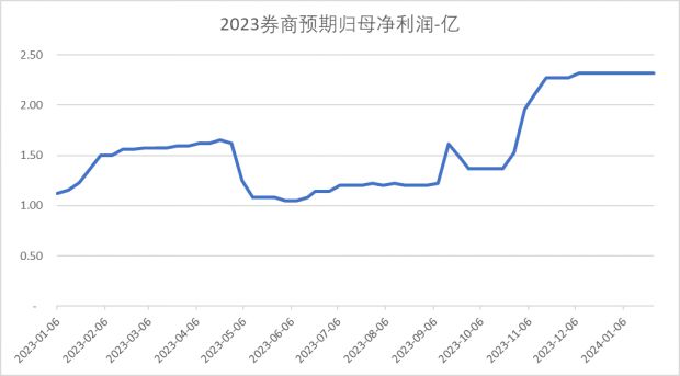 微导纳米:业绩超券商一致预期 非经常性损益中理财收益存疑 科创板研究(图1) 微导纳米:业绩超券商一致预期 非经常性损益中理财收益存疑 科创板研究(图1)
