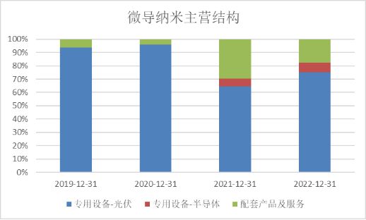 微导纳米:业绩超券商一致预期 非经常性损益中理财收益存疑 科创板研究(图4) 微导纳米:业绩超券商一致预期 非经常性损益中理财收益存疑 科创板研究(图4)