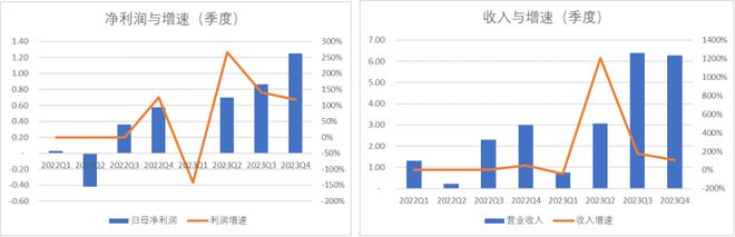 微导纳米:业绩超券商一致预期 非经常性损益中理财收益存疑 科创板研究(图3) 微导纳米:业绩超券商一致预期 非经常性损益中理财收益存疑 科创板研究(图3)