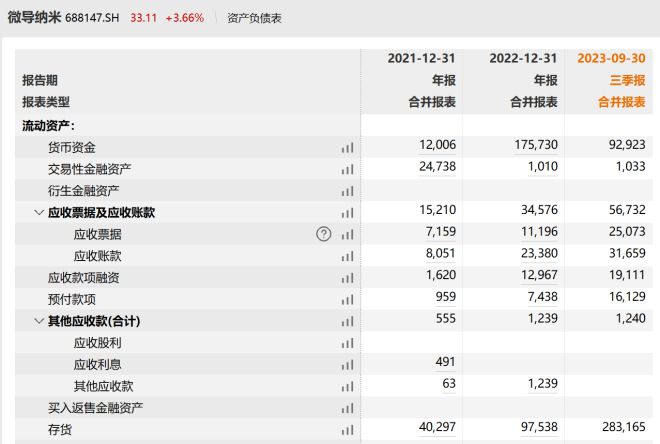 微导纳米:业绩超券商一致预期 非经常性损益中理财收益存疑 科创板研究(图6) 微导纳米:业绩超券商一致预期 非经常性损益中理财收益存疑 科创板研究(图6)