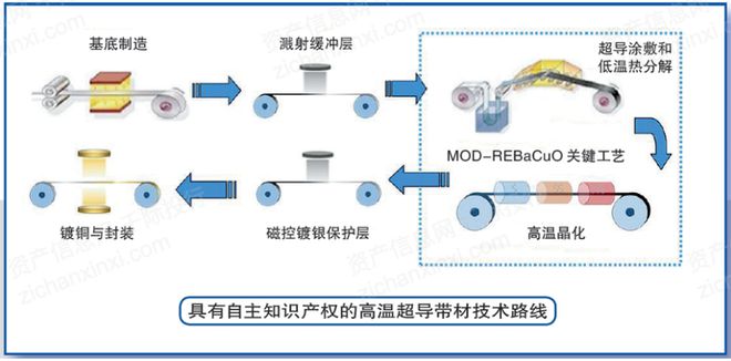 2024年中国超导体行业研究报告(图10) 2024年中国超导体行业研究报告(图10)