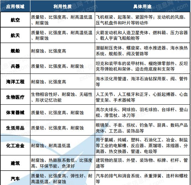 2024年中国超导体行业研究报告(图12) 2024年中国超导体行业研究报告(图12)