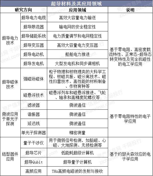 2024年中国超导体行业研究报告(图2) 2024年中国超导体行业研究报告(图2)
