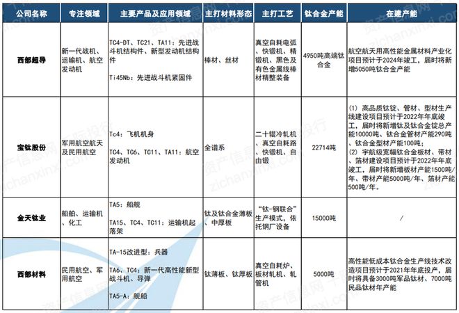 2024年中国超导体行业研究报告(图3) 2024年中国超导体行业研究报告(图3)
