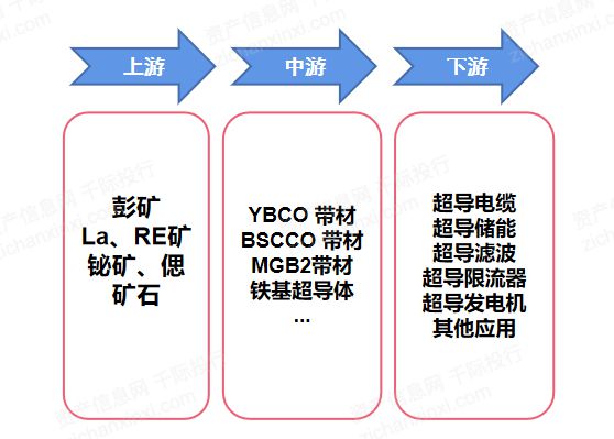 2024年中国超导体行业研究报告(图5) 2024年中国超导体行业研究报告(图5)