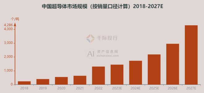 2024年中国超导体行业研究报告(图4) 2024年中国超导体行业研究报告(图4)