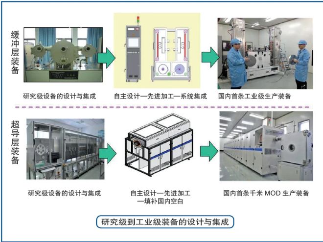 2024年中国超导体行业研究报告(图9) 2024年中国超导体行业研究报告(图9)