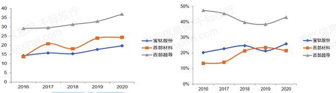 2024年中国超导体行业研究报告(图14) 2024年中国超导体行业研究报告(图14)