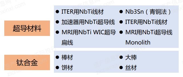 2024年中国超导体行业研究报告(图16) 2024年中国超导体行业研究报告(图16)