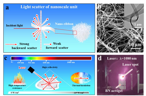 纳米材料什么是纳米材料?的最新报道(图1) 纳米材料什么是纳米材料?的最新报道(图1)