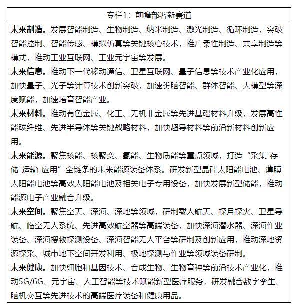 培育新质生产力 七部门发文推动未来产业创新发展(图1) 培育新质生产力 七部门发文推动未来产业创新发展(图1)